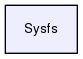 Sysfs